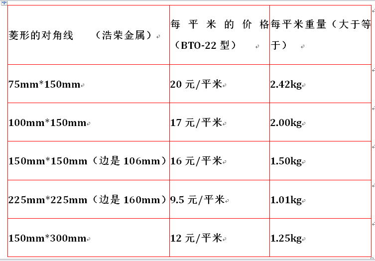 刀片刺网